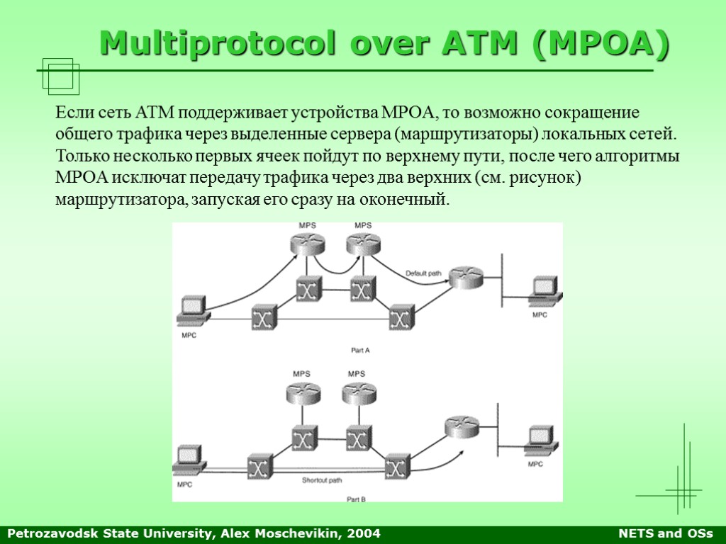 Petrozavodsk State University, Alex Moschevikin, 2004 NETS and OSs Multiprotocol over ATM (MPOA) Если